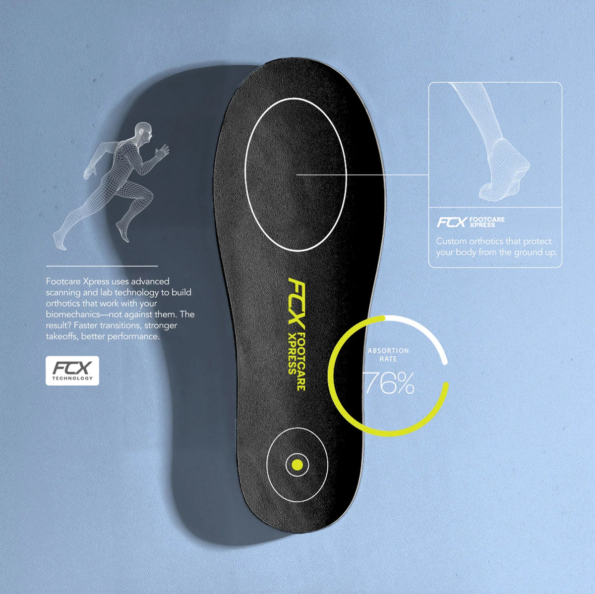 Custom Foot Custom Foot Orthotics | Footcare Xpress – FOOTCARE EXPRESS INC
